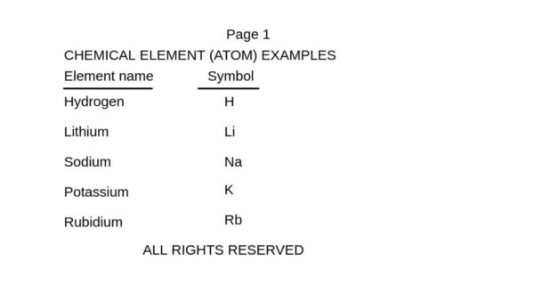Chemistry: Chapter 1- Section 1 of 3-Element symbols