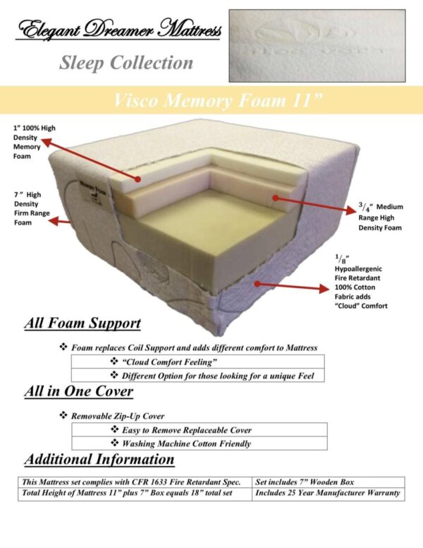 ALASKAN KING VISCO MEMORY/GEL 11″ MATTRESS
