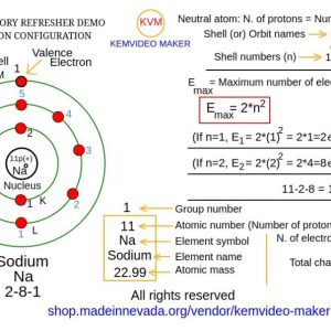 A Chemical Memory Refresher Demo