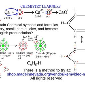 A Chemistry Learner’s Demo
