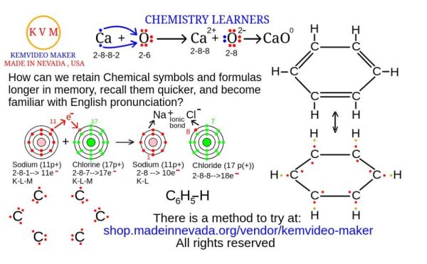 A Chemistry Learner’s Demo