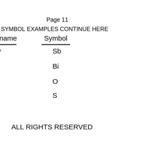 Chemistry: Chapter 1- Section 3 of 3-Element symbols