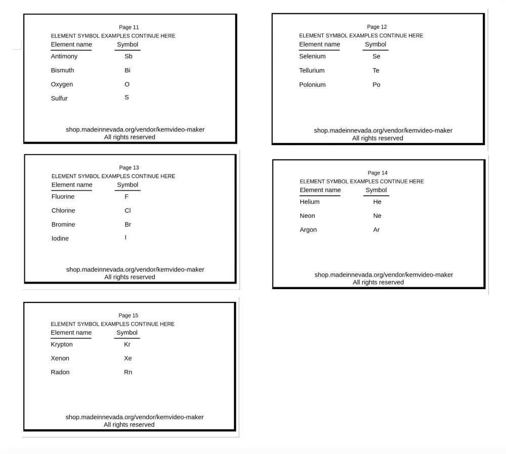 Chemistry: Chapter 1- Section 3 of 3-Element symbols