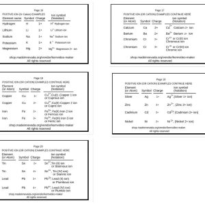 Chemistry: Chapter 2- Section 1 of 3- Cations and Anions