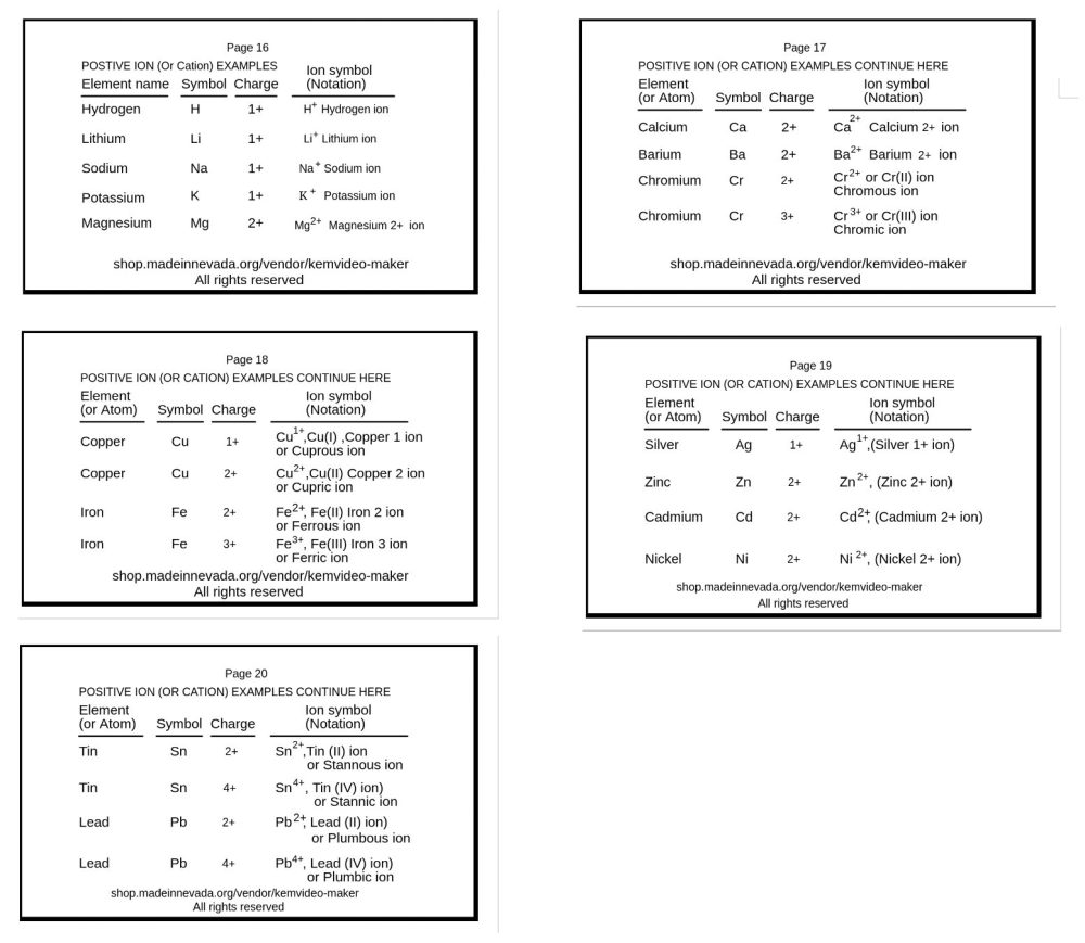 Chemistry: Chapter 2- Section 1 of 3- Cations and Anions