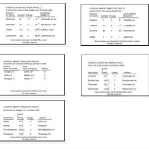 Chemistry: Chapter 2- Section 2 of 3- Cations and Anions