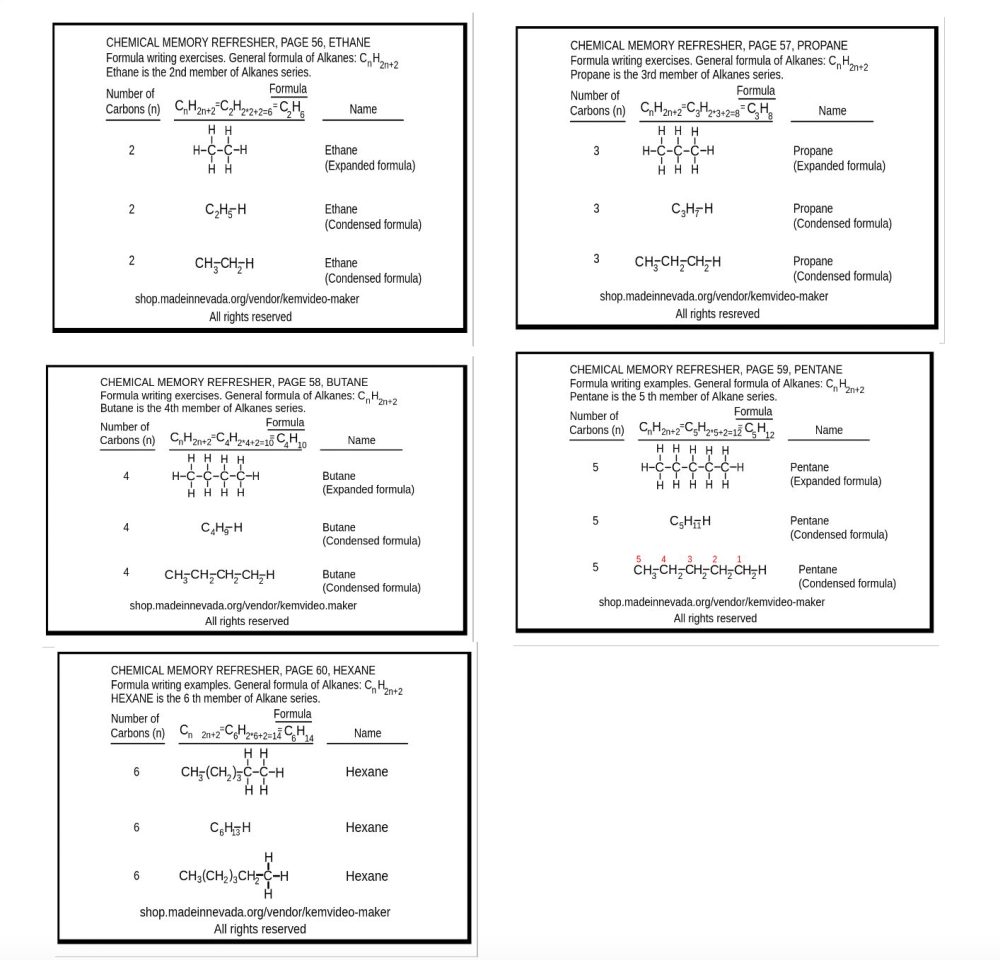 Chemistry: Chapter 5- Section 1 of 2: Methane Nomenclature