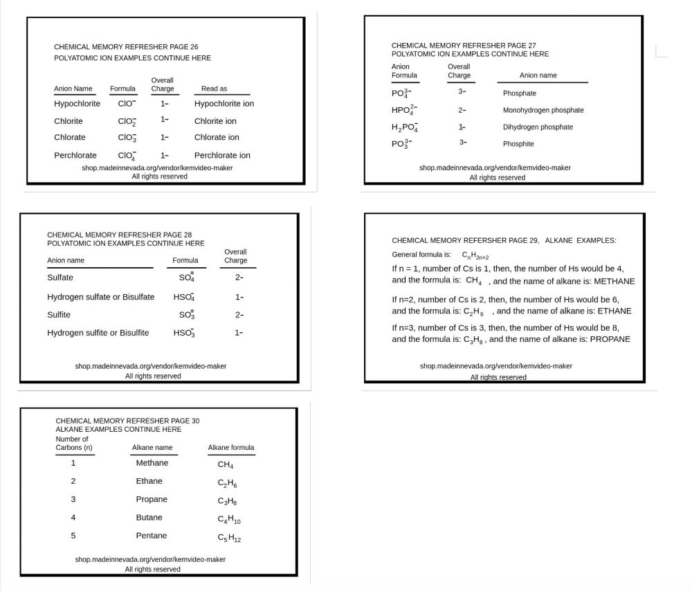 Chemistry: Chapter 2- Section 3 of 3- Polyatomic Ions