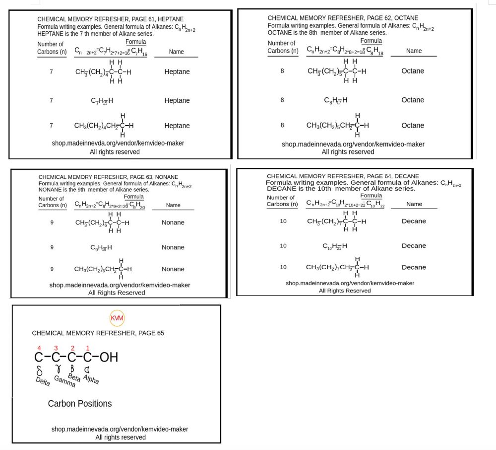 Chemistry: Chapter 5- section 2 or 2: Alkane Nomenclature